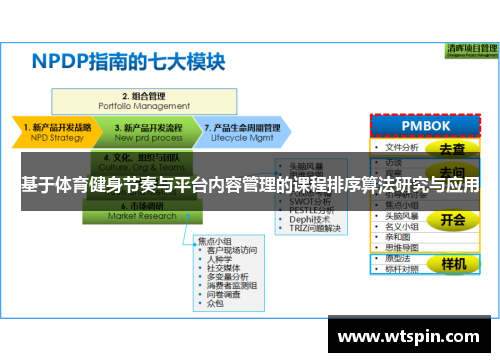 基于体育健身节奏与平台内容管理的课程排序算法研究与应用