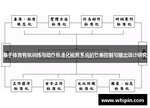 基于体育有氧训练与动作标准化视频系统的节奏控制与输出设计研究