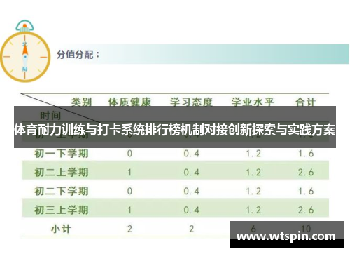 体育耐力训练与打卡系统排行榜机制对接创新探索与实践方案