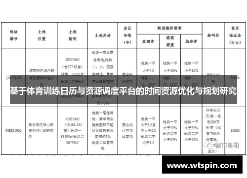 基于体育训练日历与资源调度平台的时间资源优化与规划研究